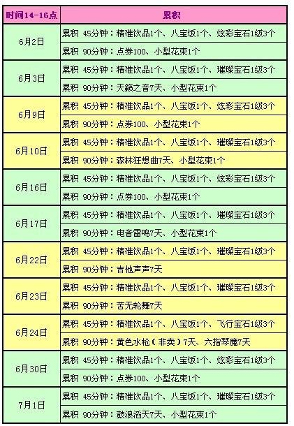 澳门最新天气温度表格图片下载大全（六月份）