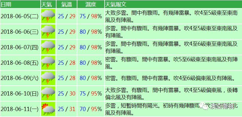 澳门6月份天气温度表一览表高清图片最新版下载攻略