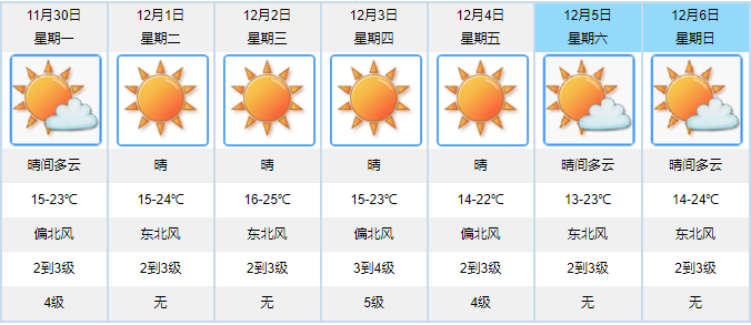 澳门最新天气动态，六月气温一览表及查询结果解析
