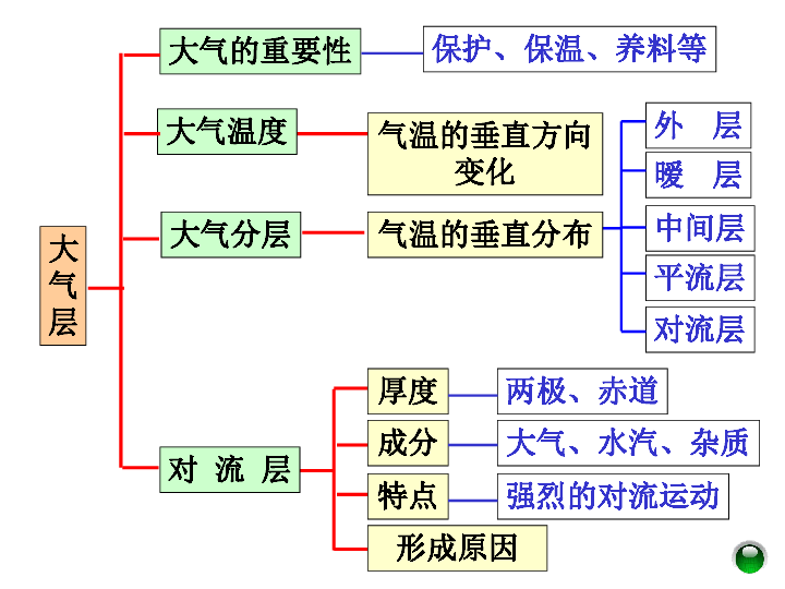 澳门最新天气温度表与六月气候视频下载指南