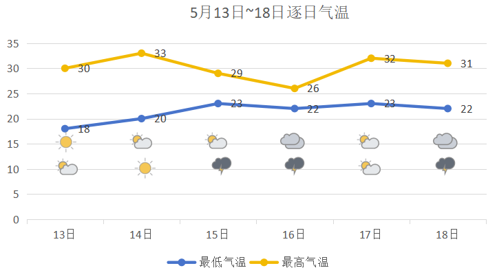 澳门六月中旬天气情况表图片查询下载—深入了解澳门的初夏气候