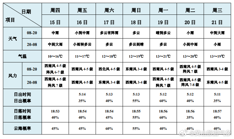 澳门6月中旬天气情况表图片一览表最新版