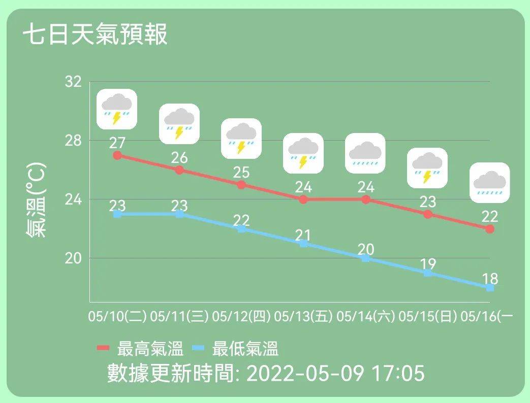 澳门六月中旬天气预报查询表最新查询结果分析