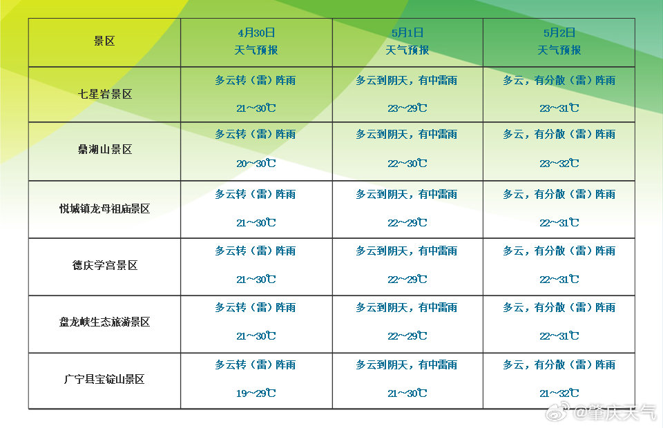 澳门最新天气预报查询表，六月中旬气象展望