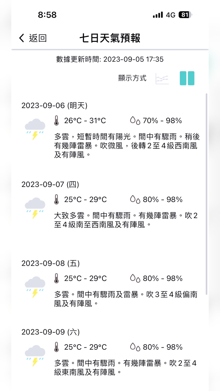2025年6月3日 第5页