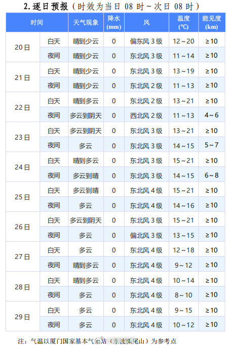 澳门六月中旬天气预报详解及表格一览表图片展示