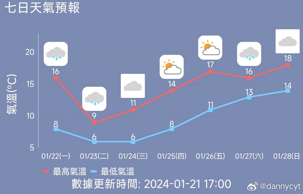 澳门六月中旬天气预报及图像分析