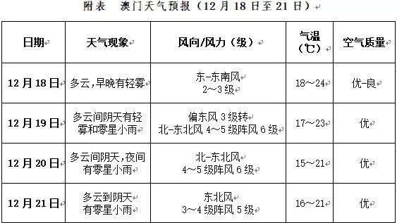 澳门六月中旬天气预报视频概览及最新一览表