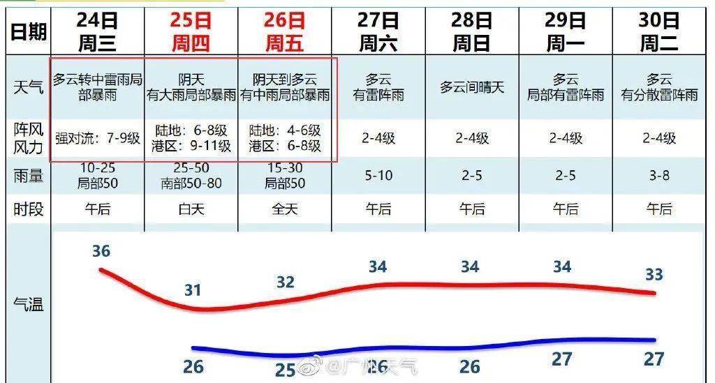 澳门最新天气预报视频一览表下载—六月中旬气象洞察