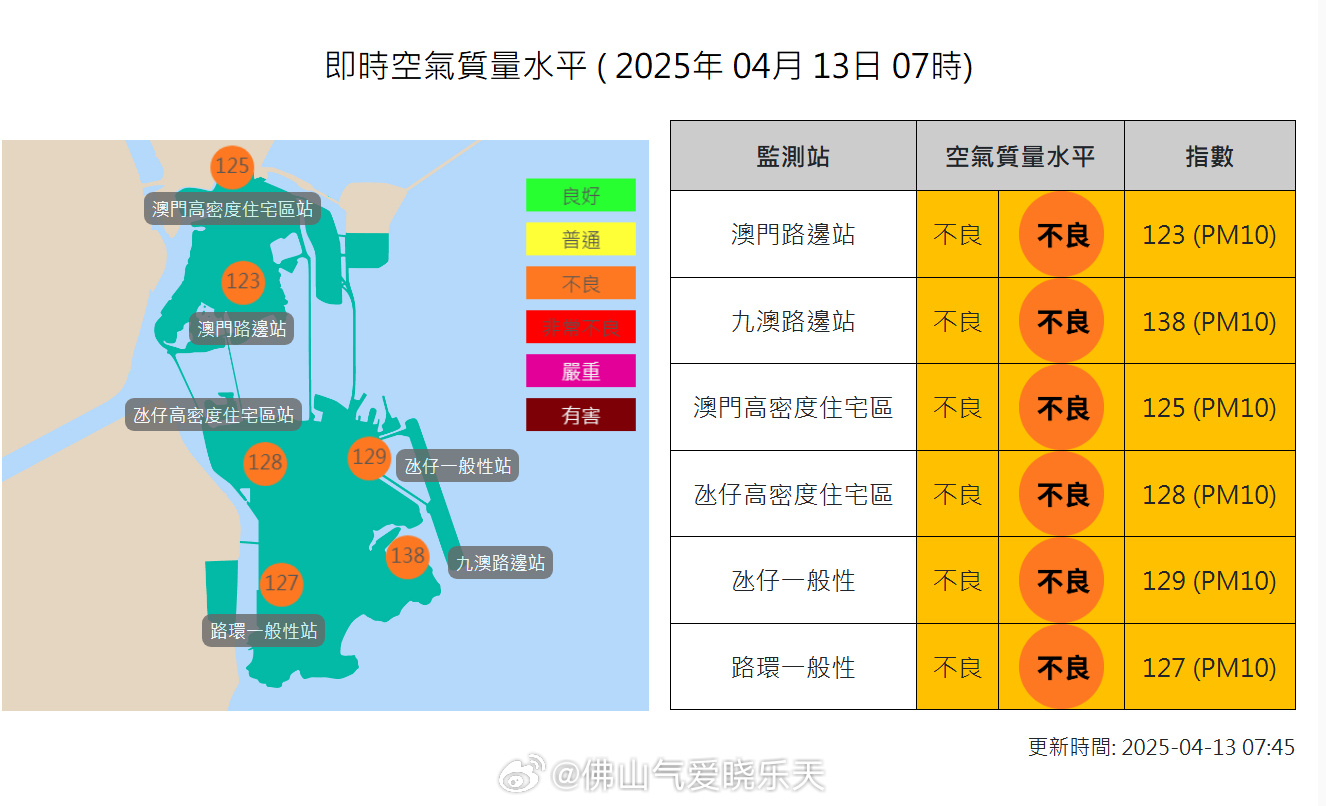 澳门六月平均气温及其正常现象解析