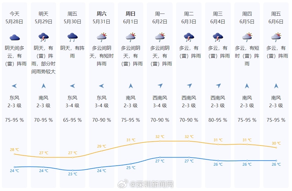 澳门六月天气预报及台风可能性分析